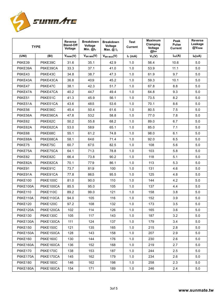 P6KE6.8A(CA)-P6KE440A(CA)0002