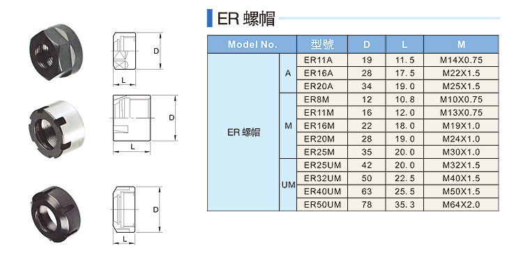 螺帽尺寸