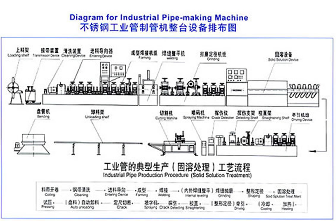 不锈钢管材生产线设备 管材成型生产线
