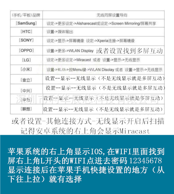 復件 (3) 推送寶使用方法33333333