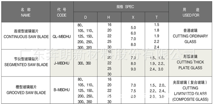 玻璃切割片