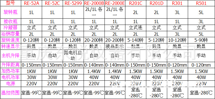 R201d參數