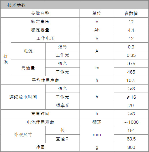 JW7101手提式防爆探照灯