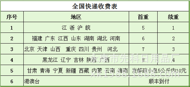 收納箱整理內頁