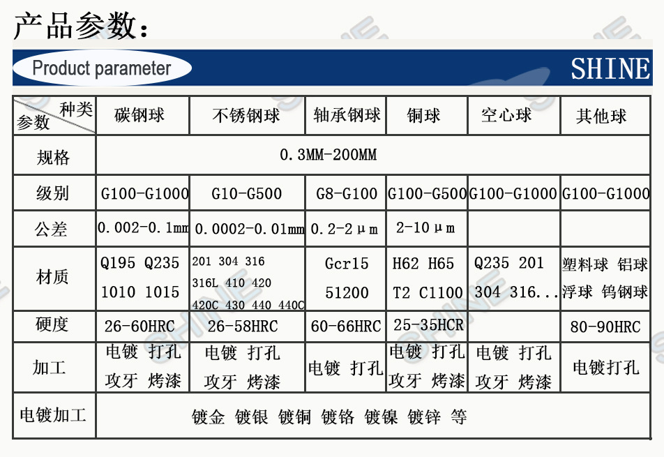 產品參數2