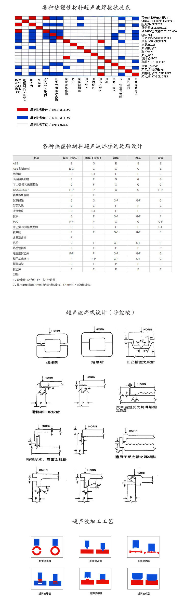 超音波焊接技術資料