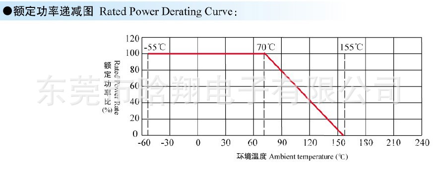 3.功率递减图