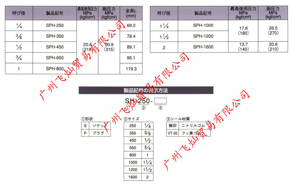 日本新机械（NEW MACHINE）接头SPH-250 SPH-350