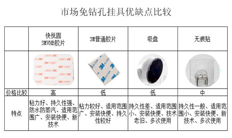 對比框表