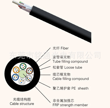 光缆设备厂家提供 室外通信光缆 GYFTY室外电力光缆