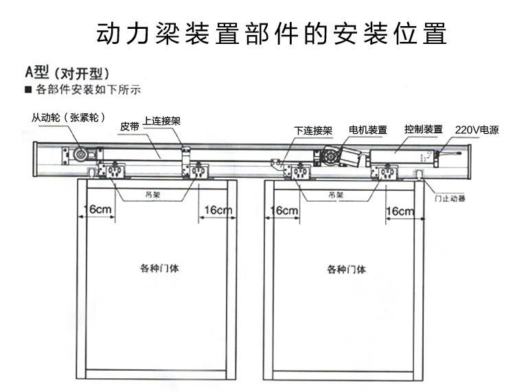 伟德体育- 伟德体育官网- 伟德体育APP下载- 2026世界杯指定平台卷闸门遥控器如何配对？豫欧门窗厂家告诉你