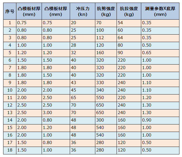 鉚接模具參數