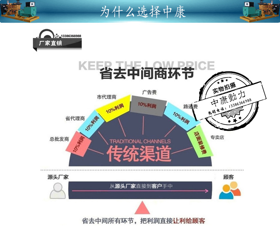为什么选择中康1