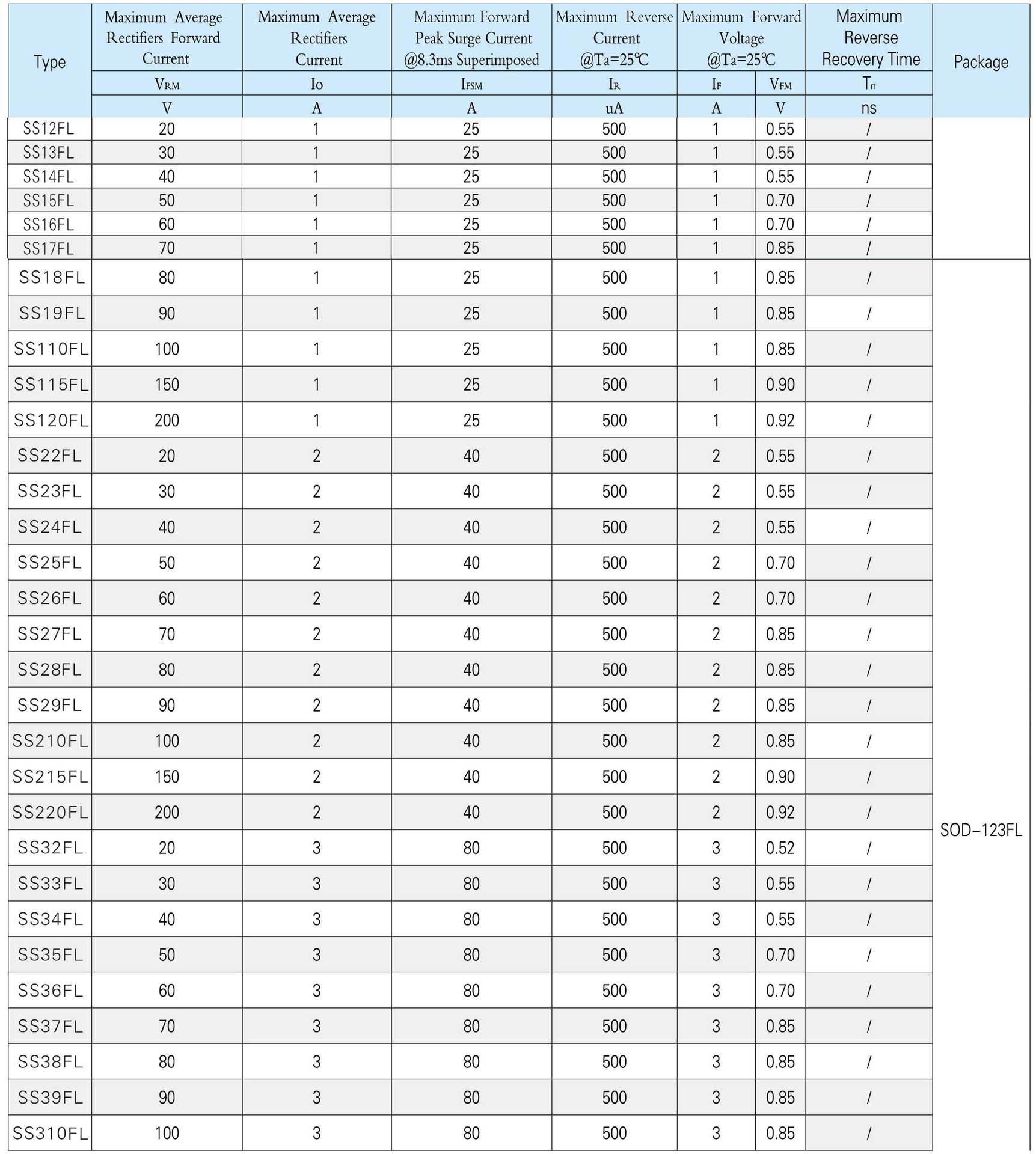 SOD-123FL封装二极管 SS310 慧芯品牌 环保