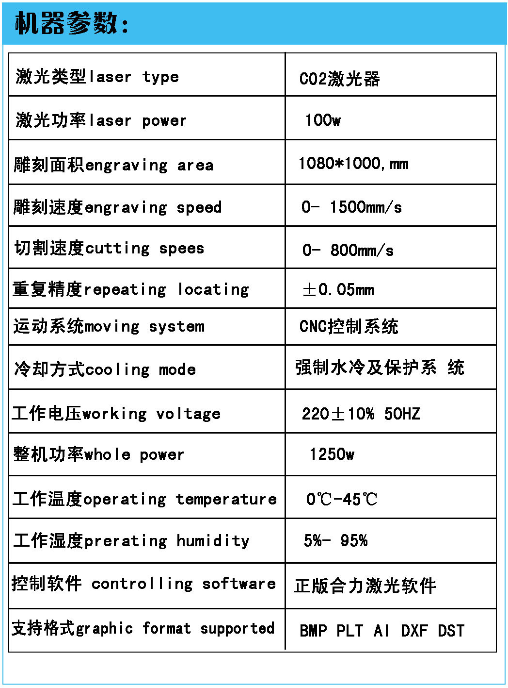 攝像頭機器參數
