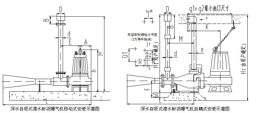 安裝