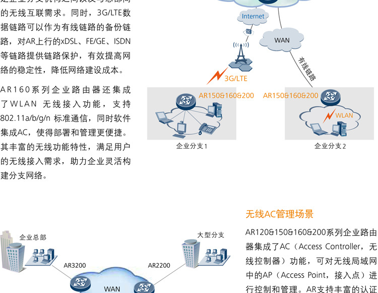 【华为PAC240S56-CN】240W导轨交流PoE电源模块-阿里巴巴