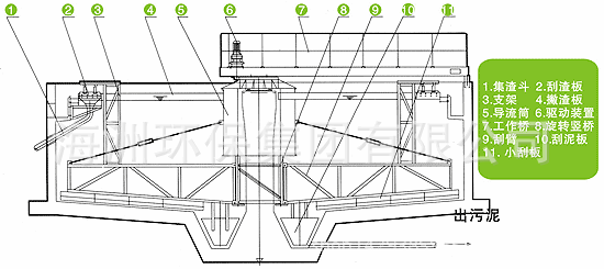 【专业生产】刮泥机 QZXG型垂架式中心传动刮泥机