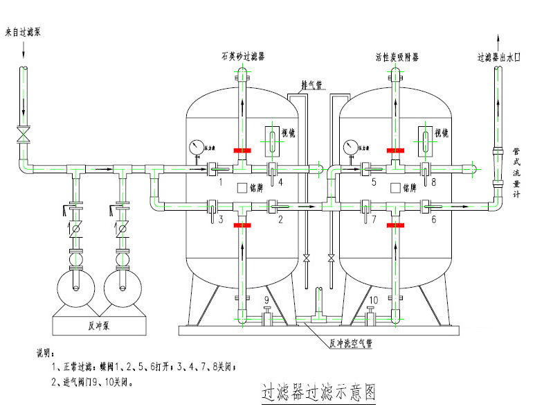 过滤器接管示意图