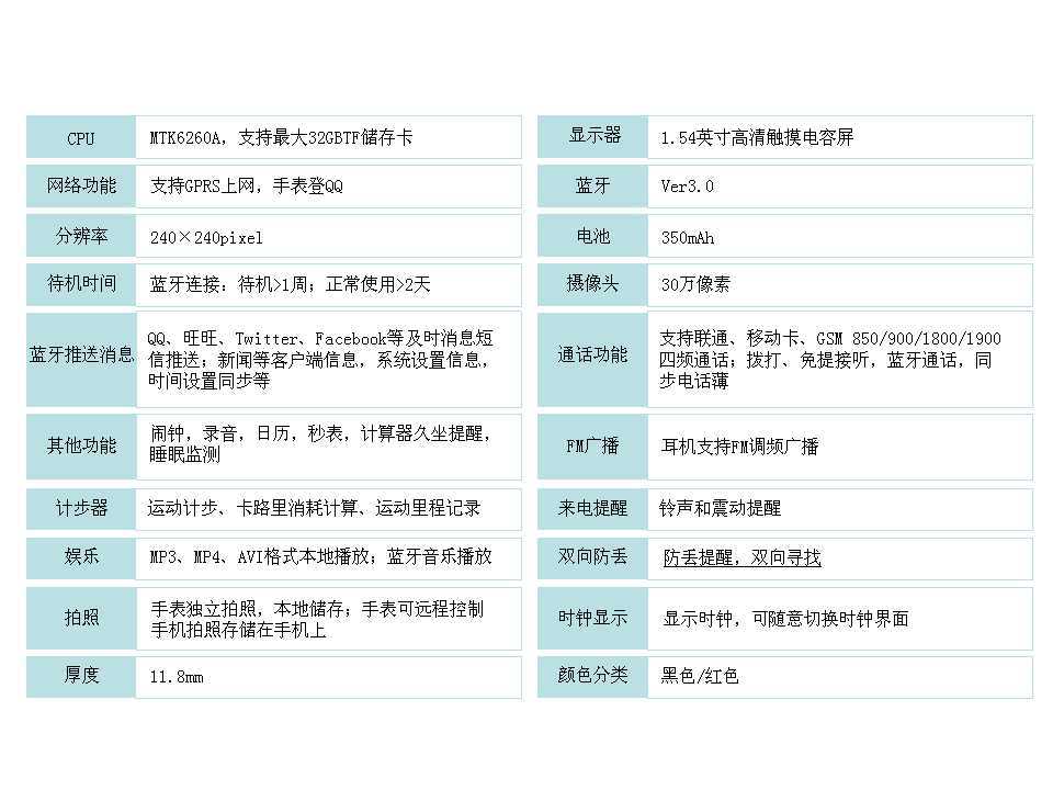 Smart Watch - Ref 3439468 Image 23