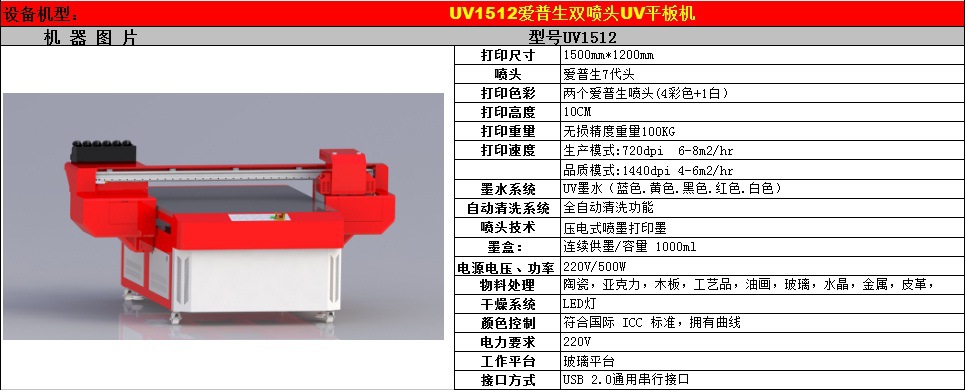 uv1512