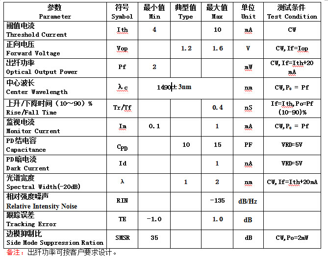 CWDM3.12
