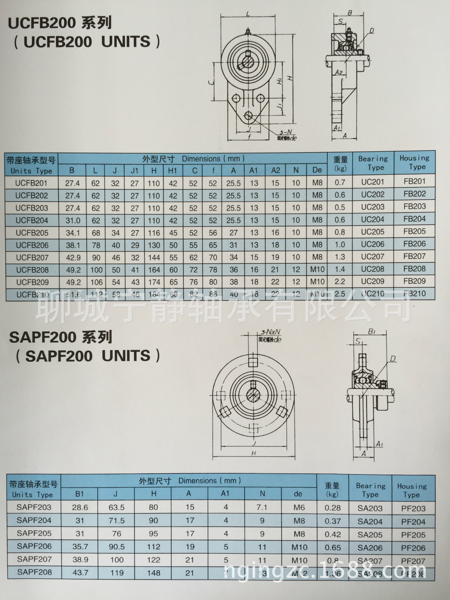 UCFB/SAPF200系列