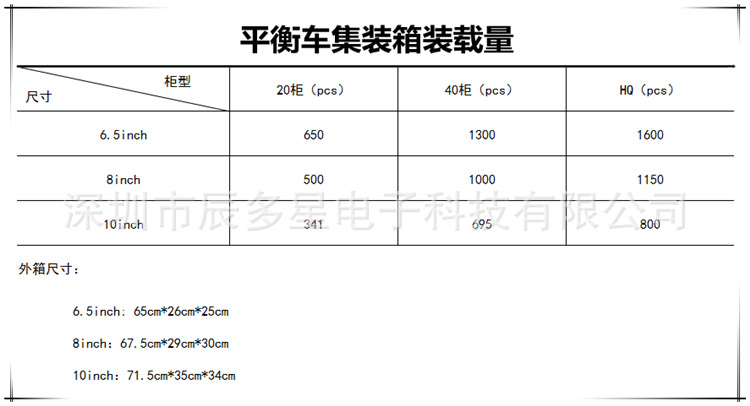 裝箱資料