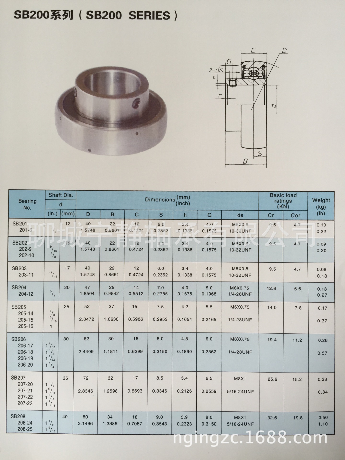 SB200系列外球面轴承