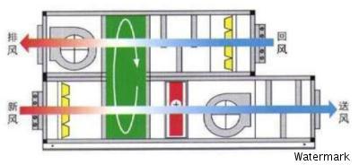 新風換氣機（轉輪）5