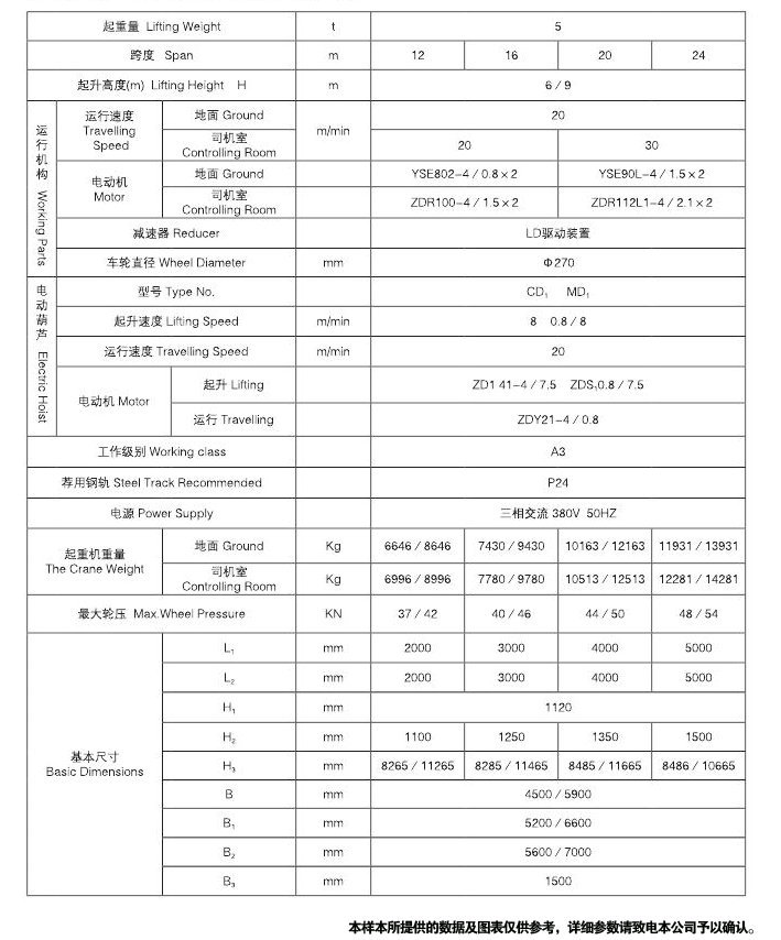 电动葫芦门式起重机产品说明_副本