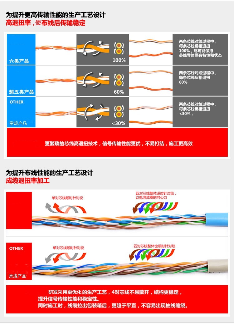 六类单屏蔽低烟无卤网线 CAT6纯铜0.57芯双绞线 工程专用网线-阿里巴巴