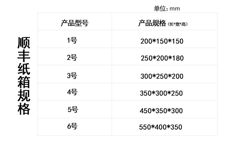 新顺丰详情页_03
