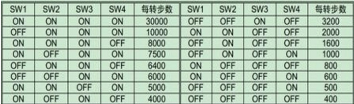 马达座