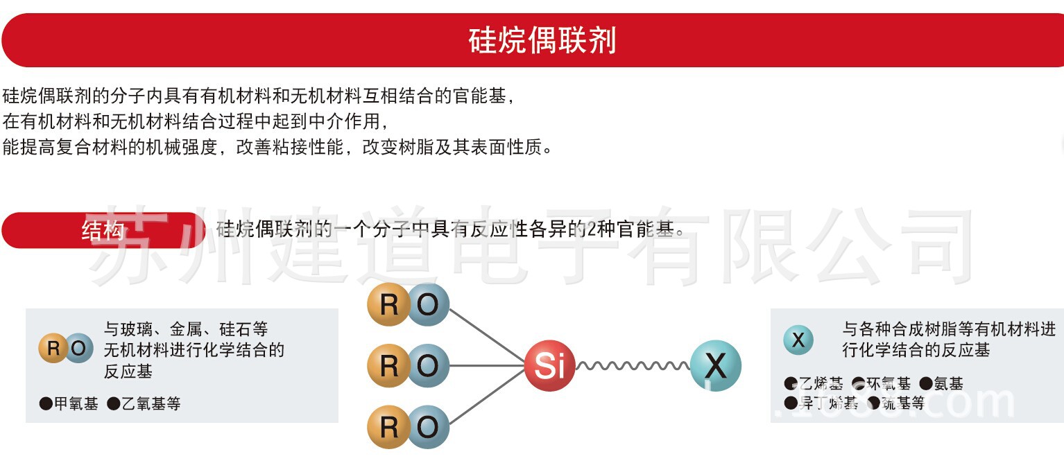 硅烷偶联剂