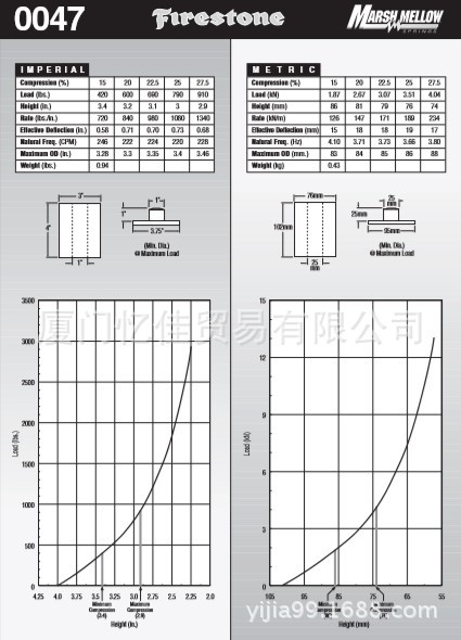 firestone橡胶弹簧 W22-358-0047 美国凡士通原装原厂供应橡胶弹