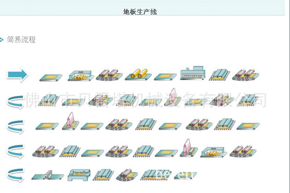 佛山干燥机_佛山定制八灯uv干燥机八灯uv固化机密度板立体式干燥机