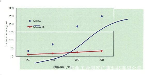 铝箔离型膜