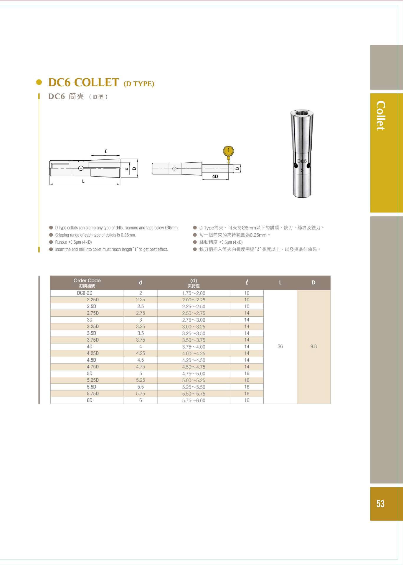 74廣傑 P53 DC 筒夾 D型