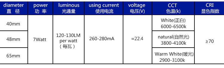7w-parameter