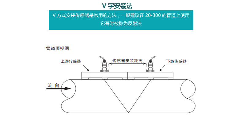 手持式超声波流量计外夹式外贴式超声波流量计液体水流量计厂家直供 超声波流量计,手持式超声波流量计,外贴式超声波流量计,明渠流量计