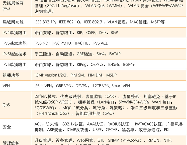 【华为PAC240S56-CN】240W导轨交流PoE电源模块-阿里巴巴