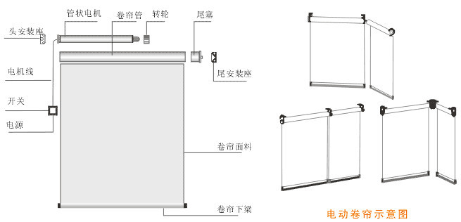 電動捲簾示意圖