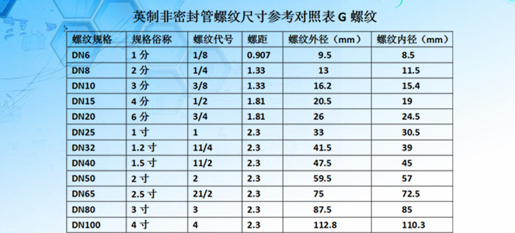 螺纹尺寸