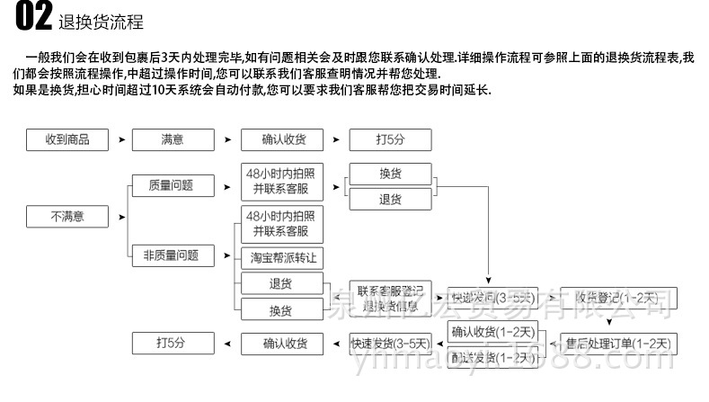 截止閥情頁_11