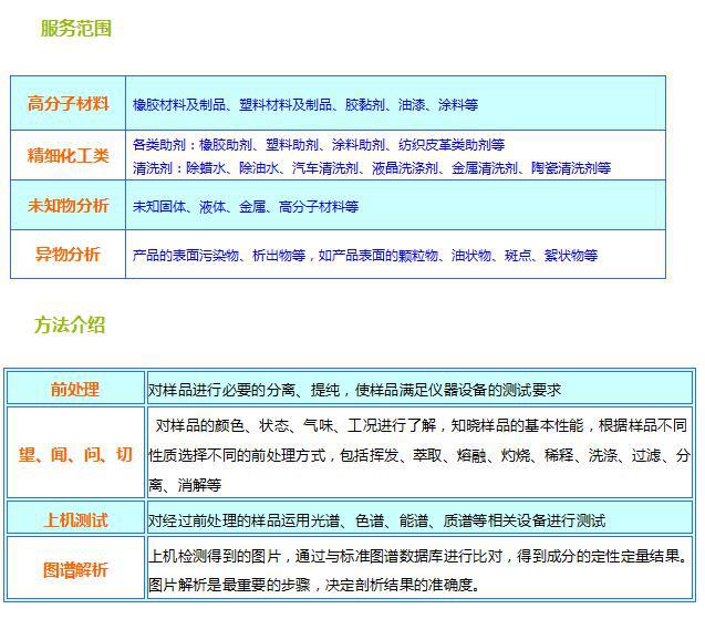 化工高分子类