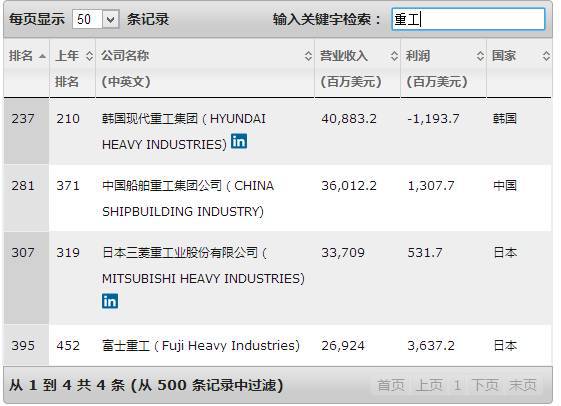 高收益理财产品_企业人均收益(3)