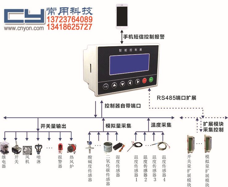 一体机系统应用图