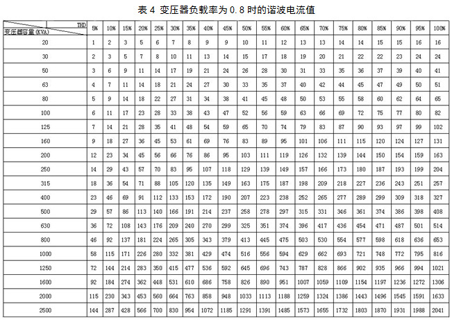 低压电网动态SVG无功补偿 无功补偿装置 智能电容无功补偿柜