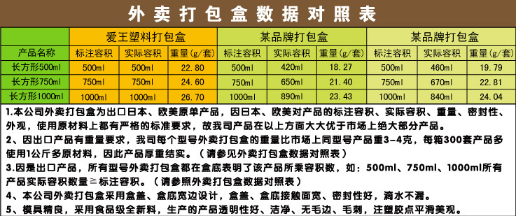 信息對照表-1